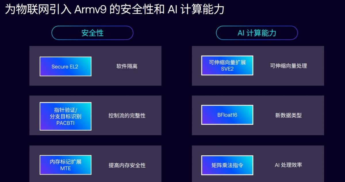 Arm推出新一代边缘AI计算平台 助力高性能推理部署(图1)