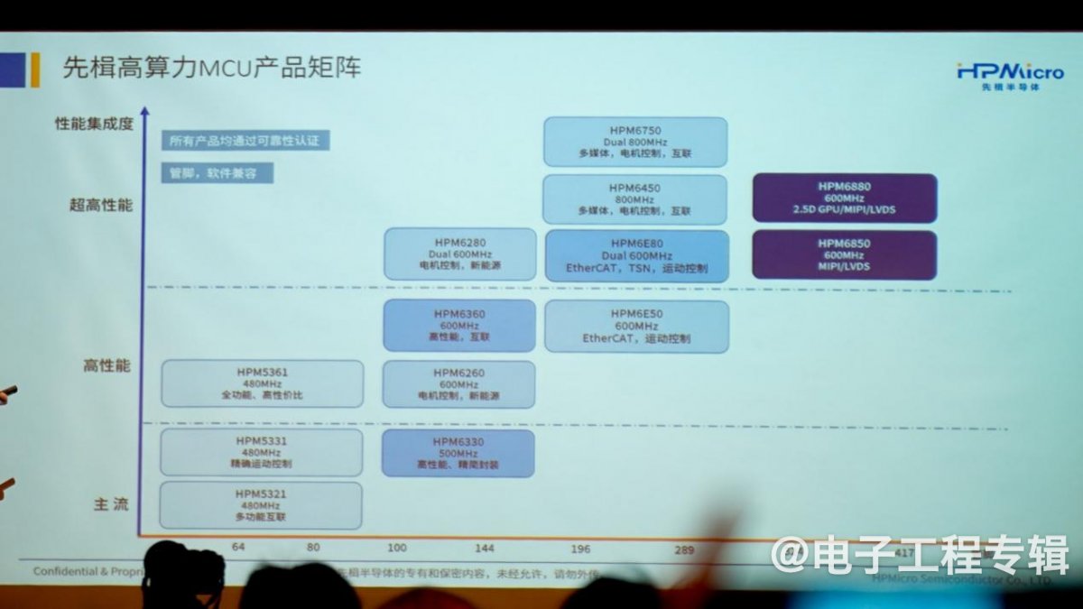 机器人主控芯片的5大核心要求及技术趋势分析(图6)
