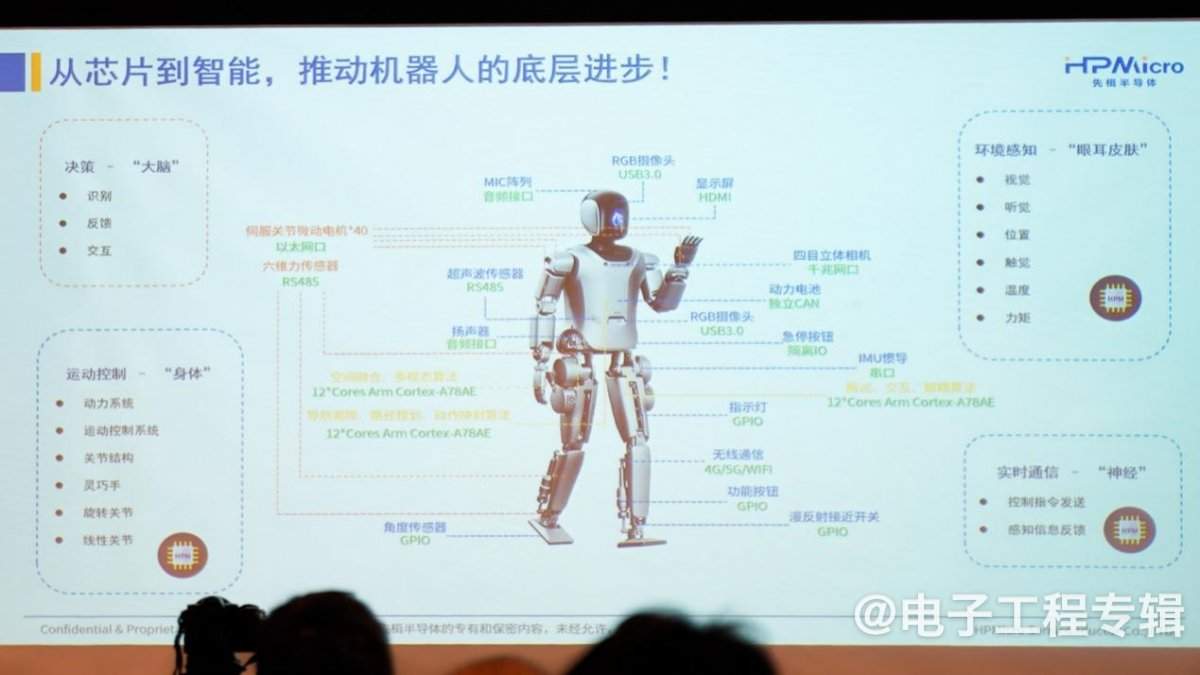 机器人主控芯片五大趋势：算力与集成度成关键(图1)