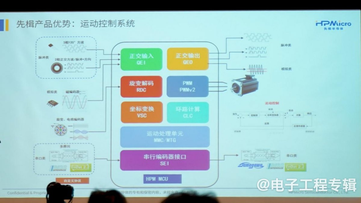 机器人主控芯片五大技术趋势分析(图8) 机器人主控芯片五大技术趋势分析(图8)