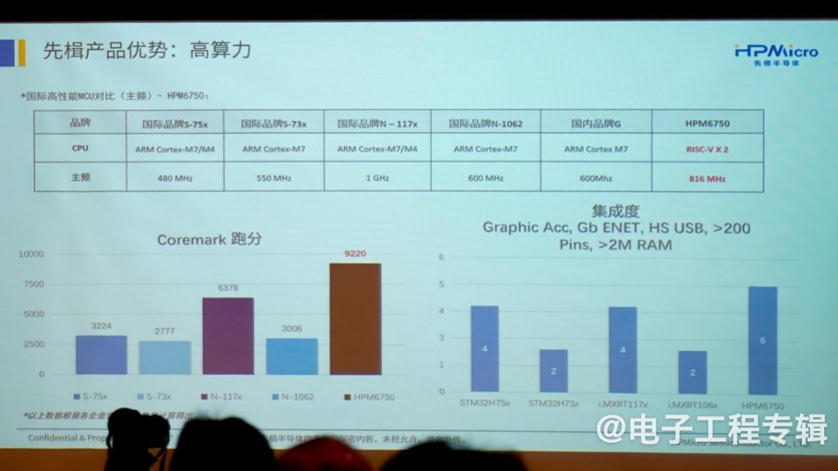 机器人主控芯片五大技术趋势分析(图7) 机器人主控芯片五大技术趋势分析(图7)