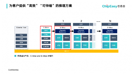 AI效率提升推动芯片需求增长(图6)