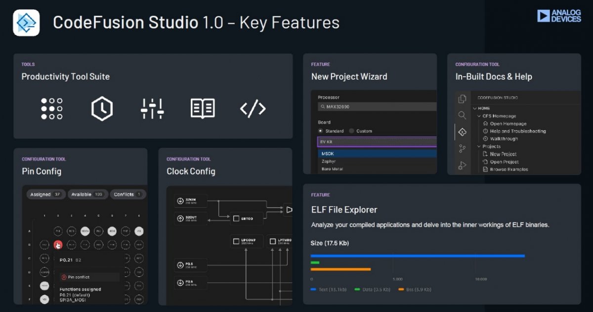 ADI CodeFusion Studio助力多核异构处理器调试与边缘安全升级(图2) ADI CodeFusion Studio助力多核异构处理器调试与边缘安全升级(图2)