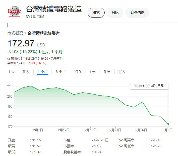 台积电扩大美国投资 全球AI芯片本土化加速(图5) 台积电扩大美国投资 全球AI芯片本土化加速(图5)