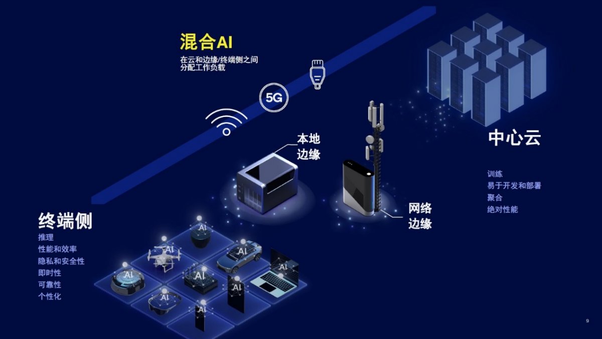高通5G调制解调器引领AI增强性能与混合AI体验创新(图1) 高通5G调制解调器引领AI增强性能与混合AI体验创新(图1)