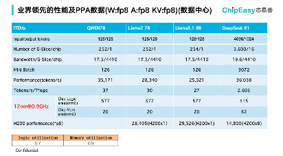 适配DeepSeek，AI芯片设计如何快速迭代获得更优PPA？(图9)