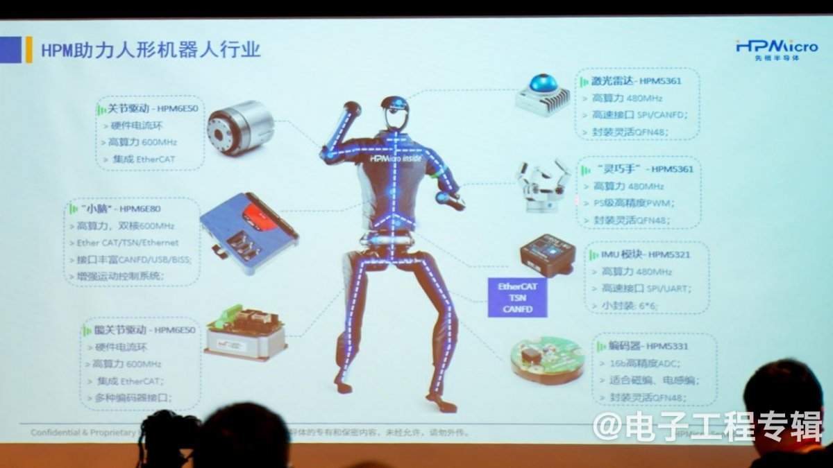 2025的机器人控制芯片,已经发展到何种程度了?(图11) 2025的机器人控制芯片,已经发展到何种程度了?(图11)