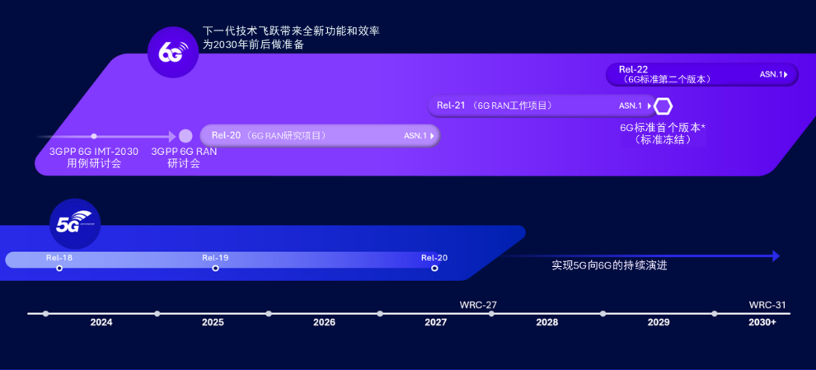 高通发布X85调制解调器，AI赋能5G连接引领行业创新变革(图10)