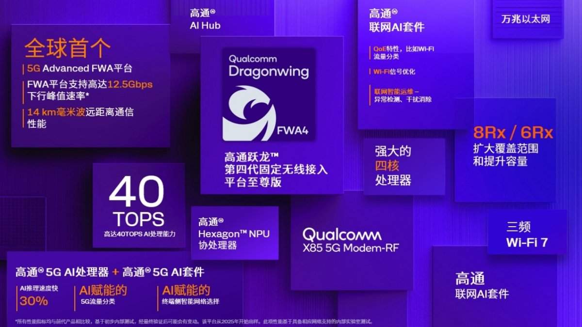高通发布X85调制解调器，AI赋能5G连接引领行业创新变革(图4)