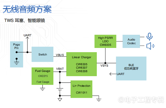 儿童手表充电线接骨传导耳机受损原因解析(图6)