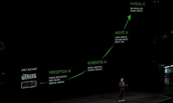 NVIDIA三平台解决方案 激活物理AI新纪元(图1) NVIDIA三平台解决方案 激活物理AI新纪元(图1)