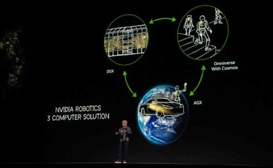 NVIDIA三平台解决方案 激活物理AI新纪元(图2) NVIDIA三平台解决方案 激活物理AI新纪元(图2)