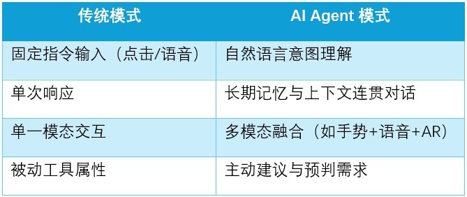 AI Agent商业化引爆智能终端革新浪潮(图1)
