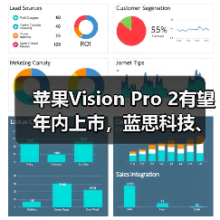 苹果Vision Pro 2有望年内上市，蓝思科技、长盈精密提供硬件支持（图3）