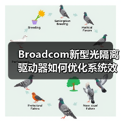 Broadcom新型光隔离驱动器如何优化系统效率和EMI性能?(图2) Broadcom新型光隔离驱动器如何优化系统效率和EMI性能?(图2)