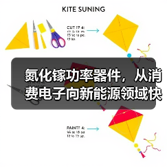 氮化镓功率器件,从消费电子向新能源领域快速渗透(图2) 氮化镓功率器件,从消费电子向新能源领域快速渗透(图2)