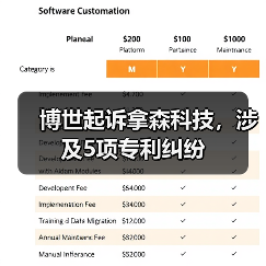 博世起诉拿森科技,涉及5项专利纠纷(图4) 博世起诉拿森科技,涉及5项专利纠纷(图4)