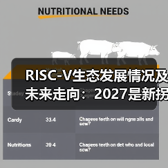 RISC-V生态发展情况及未来走向：2027是新拐点（图1）