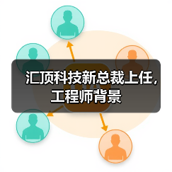 汇顶科技新总裁上任,工程师背景(图3) 汇顶科技新总裁上任,工程师背景(图3)