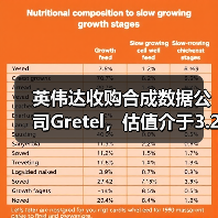 英伟达收购合成数据公司Gretel，估值介于3.2-10亿美元（图2）
