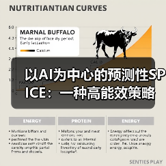 以AI为中心的预测性SPICE:一种高能效策略(图3) 以AI为中心的预测性SPICE:一种高能效策略(图3)