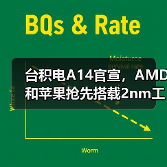 台积电A14官宣，AMD和苹果抢先搭载2nm工艺（图1）