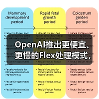 OpenAI推出更便宜、更慢的Flex处理模式，用于“非生产”任务（图1）