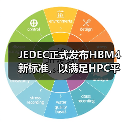 JEDEC正式发布HBM4新标准，以满足HPC平台性能要求（图1）