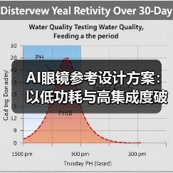 AI眼镜参考设计方案:以低功耗与高集成度破局轻量级市场(图2) AI眼镜参考设计方案:以低功耗与高集成度破局轻量级市场(图2)