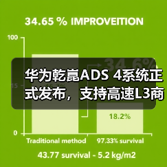 华为乾崑ADS 4系统正式发布,支持高速L3商用解决方案(图3) 华为乾崑ADS 4系统正式发布,支持高速L3商用解决方案(图3)