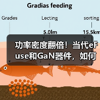 功率密度翻倍！当代eFuse和GaN器件，如何破解AI数据中心痛点？（图1）