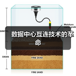 数据中心互连技术的革命(图3) 数据中心互连技术的革命(图3)