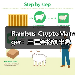 Rambus CryptoManager:三层架构筑牢数据中心与AI安全防线(图2) Rambus CryptoManager:三层架构筑牢数据中心与AI安全防线(图2)