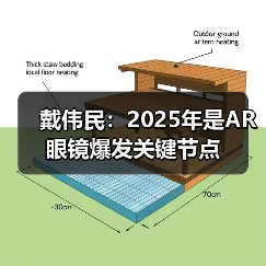 戴伟民:2025年是AR 眼镜爆发关键节点(图2) 戴伟民:2025年是AR 眼镜爆发关键节点(图2)