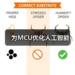 为MCU优化人工智能（图3）