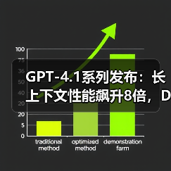 GPT-4.1系列发布：长上下文性能飙升8倍，DeepSeek开源生态正面“宣战”（图1）
