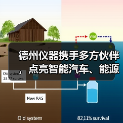 德州仪器携手多方伙伴,点亮智能汽车、能源、工业新未来(图3) 德州仪器携手多方伙伴,点亮智能汽车、能源、工业新未来(图3)