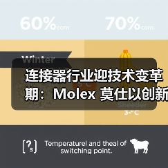连接器行业迎技术变革期：Molex 莫仕以创新方案破解高速连