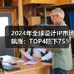 2024年全球设计IP市场飙涨:TOP4吃下75%,HPC接口IP成增长引擎(图2) 2024年全球设计IP市场飙涨:TOP4吃下75%,HPC接口IP成增长引擎(图2)