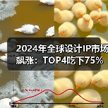 2024年全球设计IP市场飙涨：TOP4吃下75%，HPC接