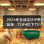 2024年全球设计IP市场飙涨:TOP4吃下75%,HPC接口IP成增长引擎(图4) 2024年全球设计IP市场飙涨:TOP4吃下75%,HPC接口IP成增长引擎(图4)