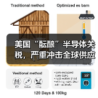 美国“酝酿”半导体关税,严重冲击全球供应链(图2) 美国“酝酿”半导体关税,严重冲击全球供应链(图2)