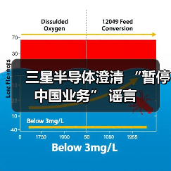 三星半导体澄清 “暂停中国业务” 谣言(图4) 三星半导体澄清 “暂停中国业务” 谣言(图4)