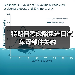 特朗普考虑豁免进口汽车零部件关税（图1）