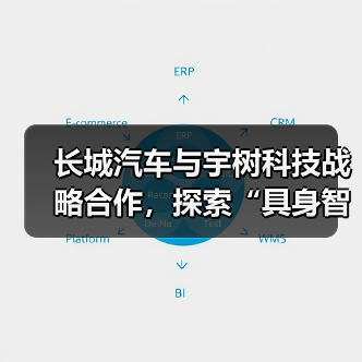 长城汽车与宇树科技战略合作，探索“具身智能+汽车”市场（图1）