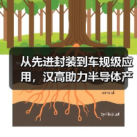 从先进封装到车规级应用,汉高助力半导体产业逐浪AI时代(图3) 从先进封装到车规级应用,汉高助力半导体产业逐浪AI时代(图3)