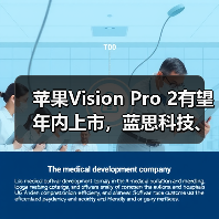 苹果Vision Pro 2有望年内上市,蓝思科技、长盈精密提供硬件支持(图2) 苹果Vision Pro 2有望年内上市,蓝思科技、长盈精密提供硬件支持(图2)