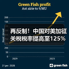 再反制!中国对美加征关税税率提高至125%!(图2) 再反制!中国对美加征关税税率提高至125%!(图2)