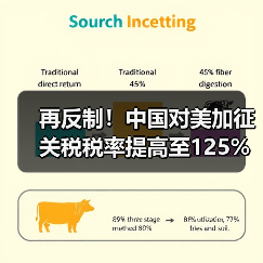 再反制!中国对美加征关税税率提高至125%!(图3) 再反制!中国对美加征关税税率提高至125%!(图3)