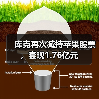 库克再次减持苹果股票,套现1.76亿元(图3) 库克再次减持苹果股票,套现1.76亿元(图3)